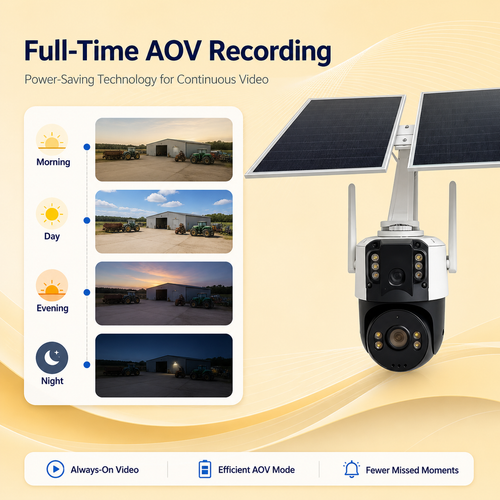 3MP Dual-Lens 4G Solar Security Camera with AOV Recording & Dual SIM