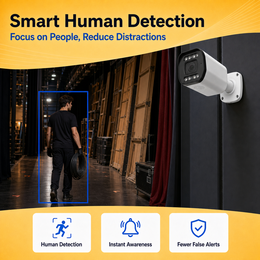 Smart human detection identifying a person in a secured commercial space