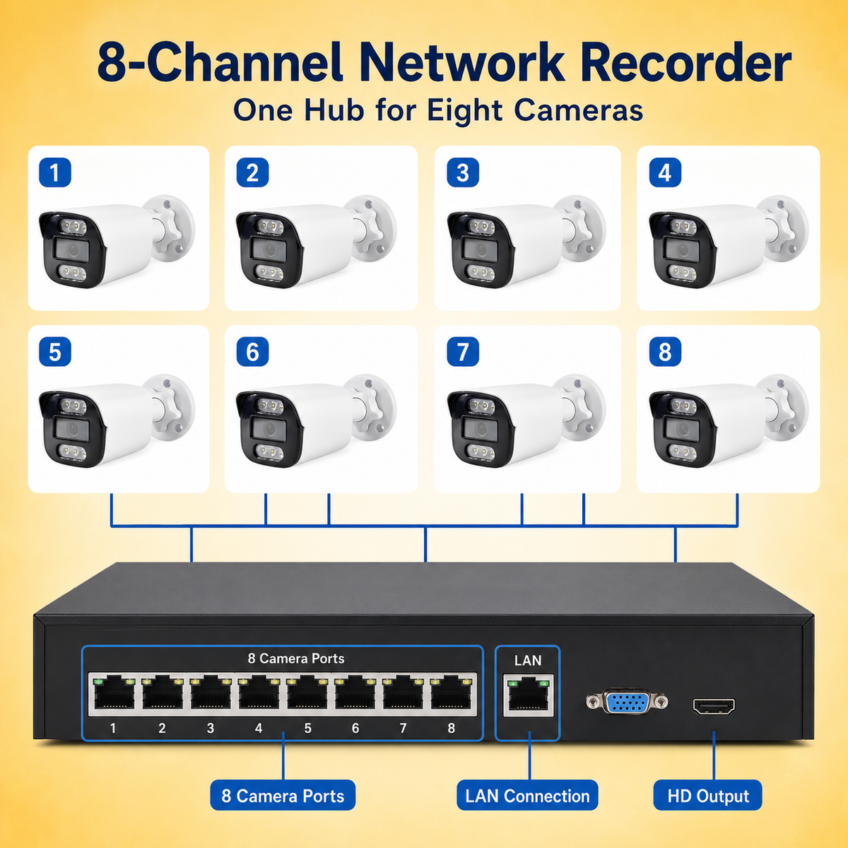 YGH-TST08CIFNP-4MP-8CH 4MP 8-Channel Wired IP Camera System