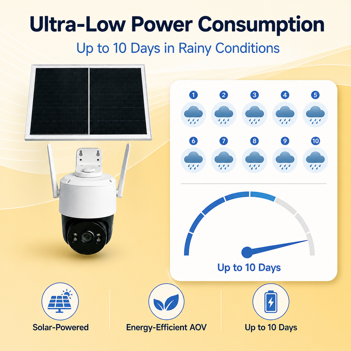 3MP 4G Solar PTZ Security Camera with AOV Recording & Dual SIM