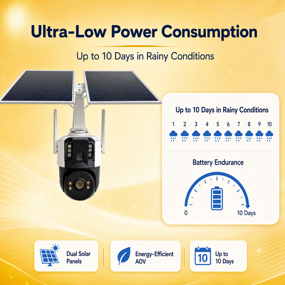 3MP Dual-Lens 4G Solar Security Camera with AOV Recording & Dual SIM