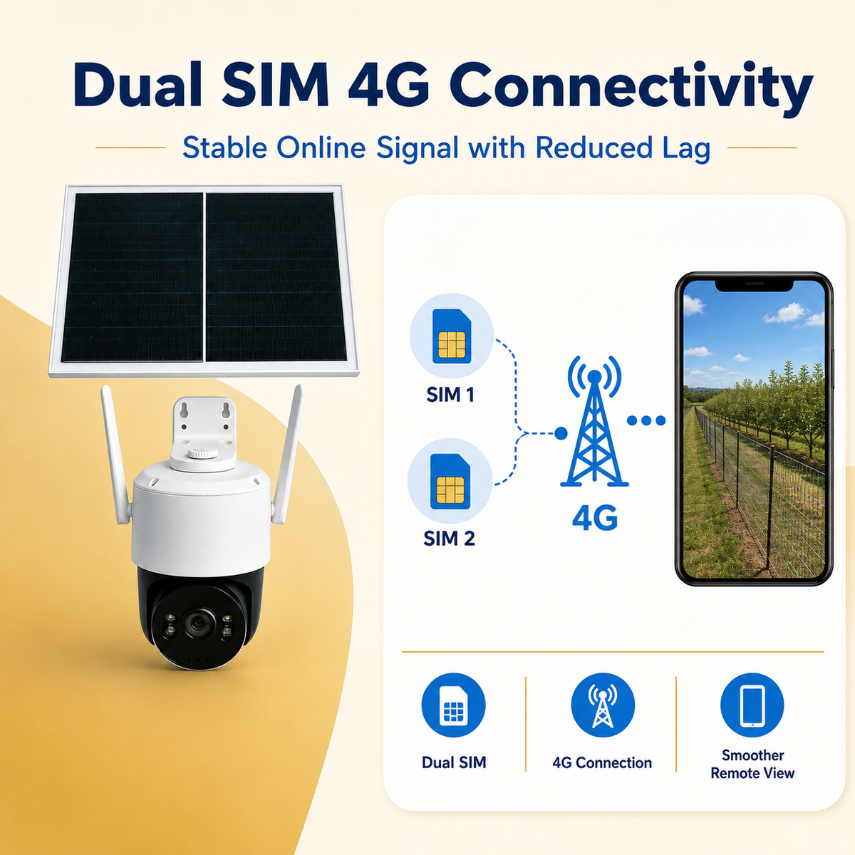 3MP 4G Solar PTZ Security Camera with AOV Recording & Dual SIM