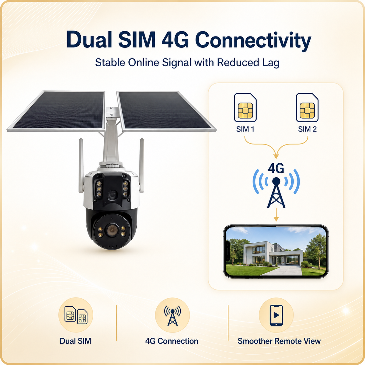 3MP Dual-Lens 4G Solar Security Camera with AOV Recording & Dual SIM