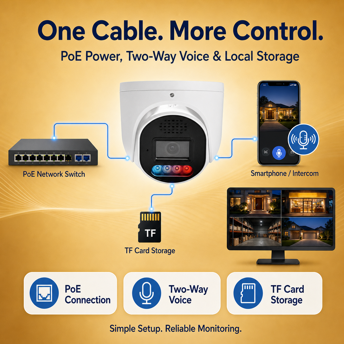 YGH PoE IP dome camera connection diagram with two-way voice and TF card storage