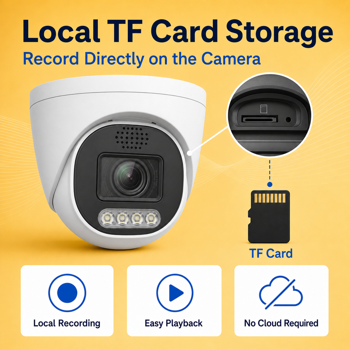 Local video storage feature showing TF card support for the dome surveillance camera