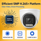 H.265+ chipset platform graphic illustrating efficient video encoding and reduced storage use