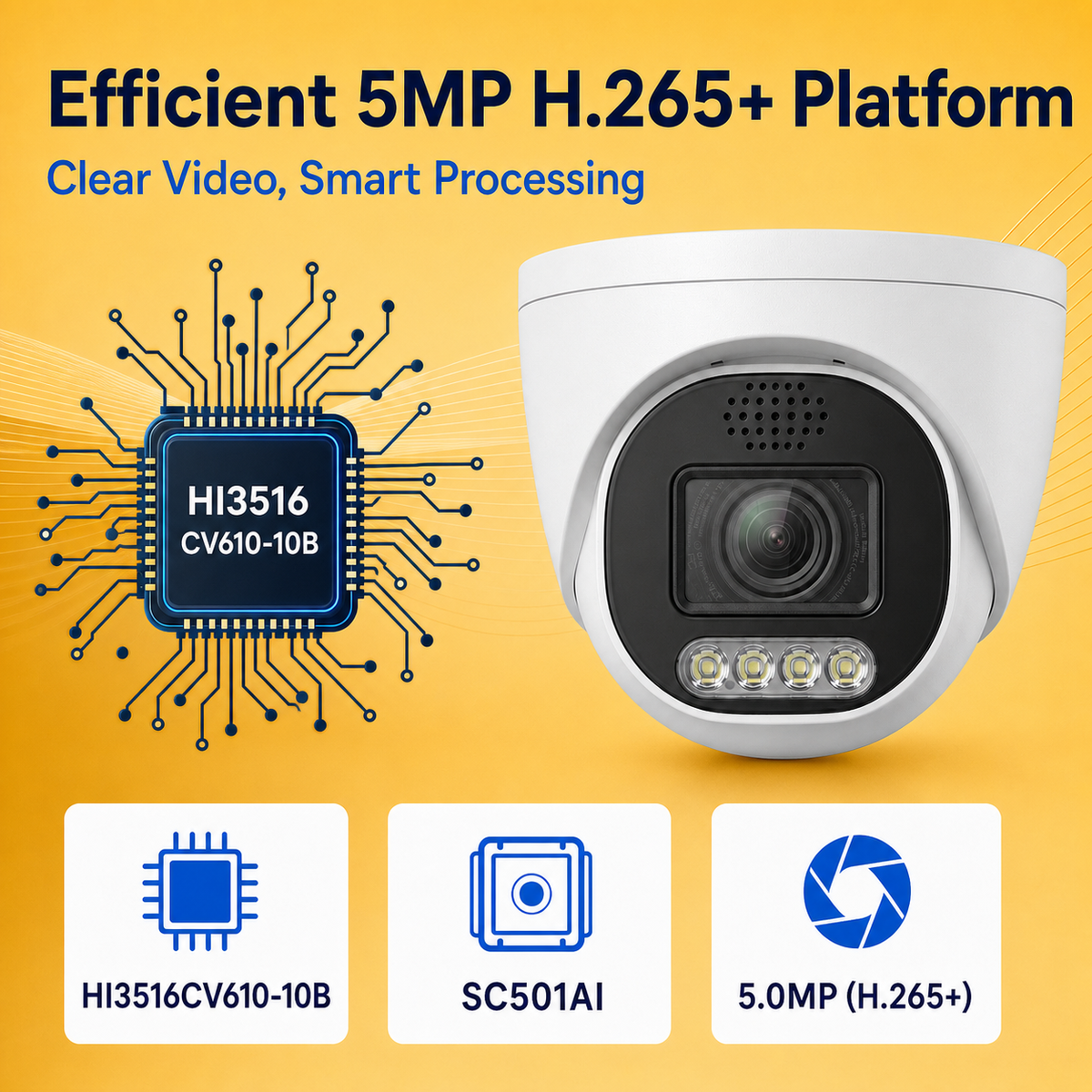 H.265+ chipset platform graphic illustrating efficient video encoding and reduced storage use
