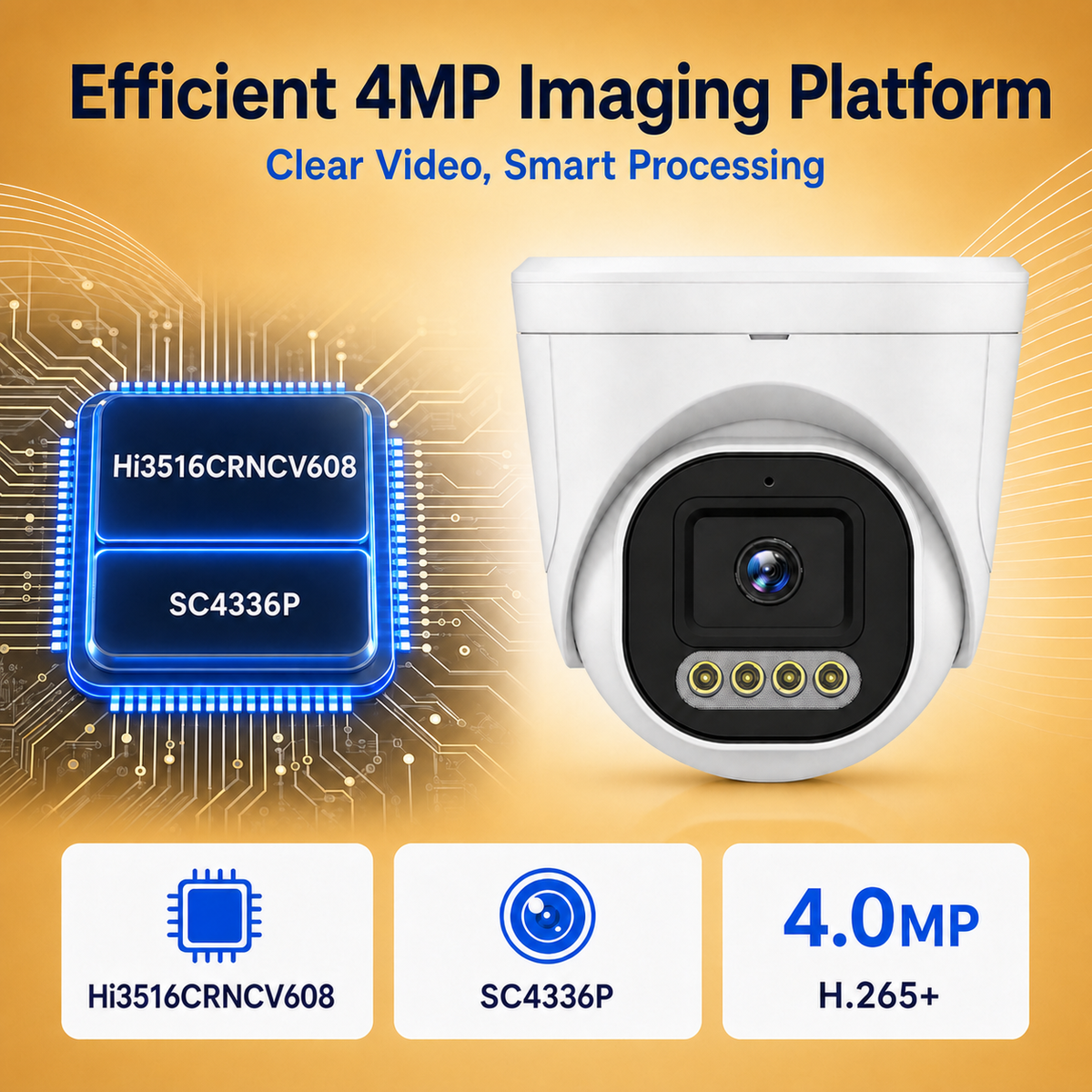 Hi3516CRNCV608 and SC4336P chipset platform with H.265+ compression