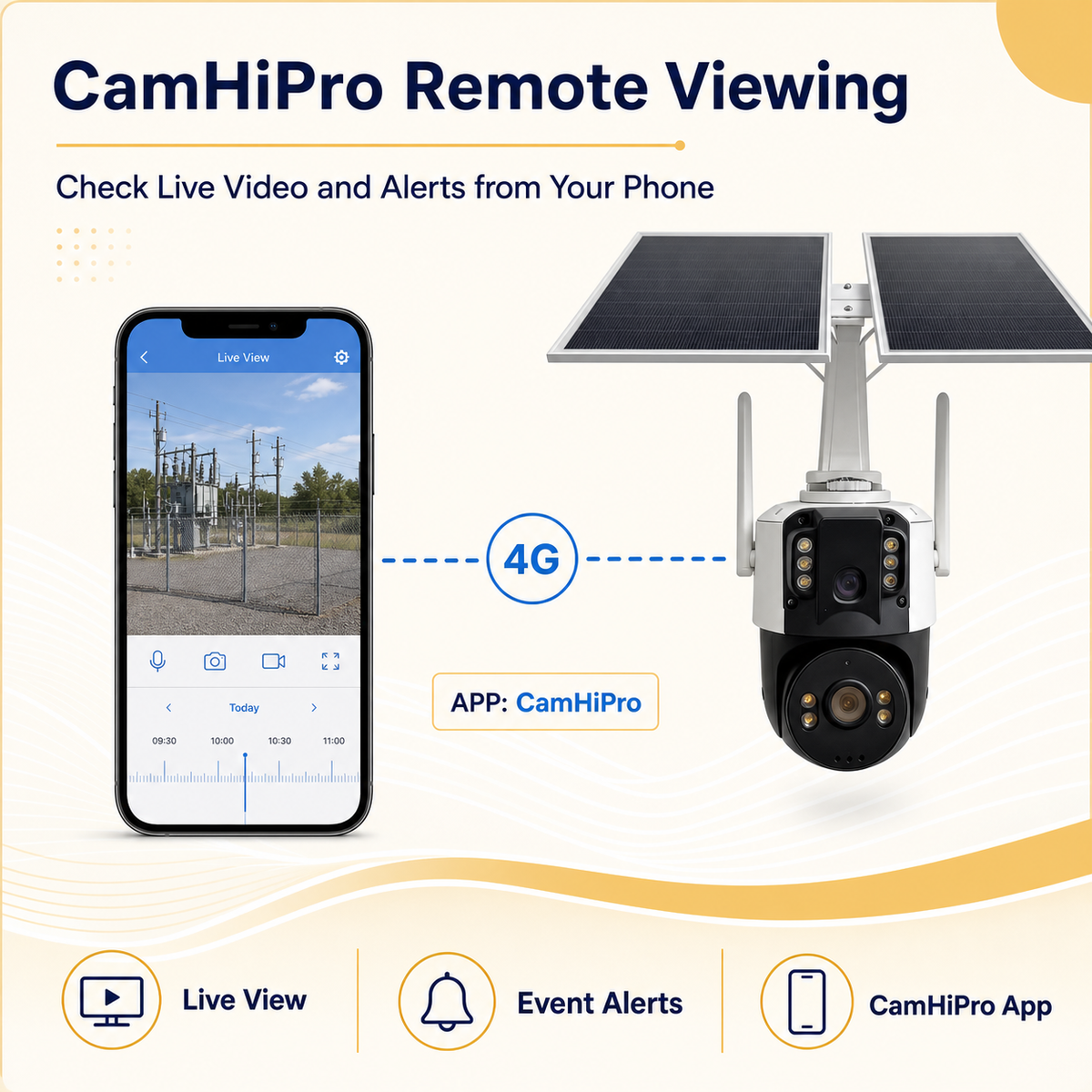 3MP Dual-Lens 4G Solar Security Camera with AOV Recording & Dual SIM