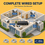 Four-camera wired security setup for a medical clinic with one recorder